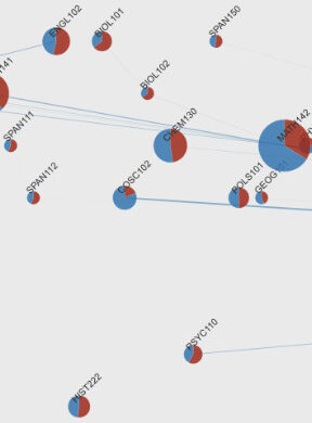 Per-Major Curriculum Diagram Per-Major Curriculum Diagram