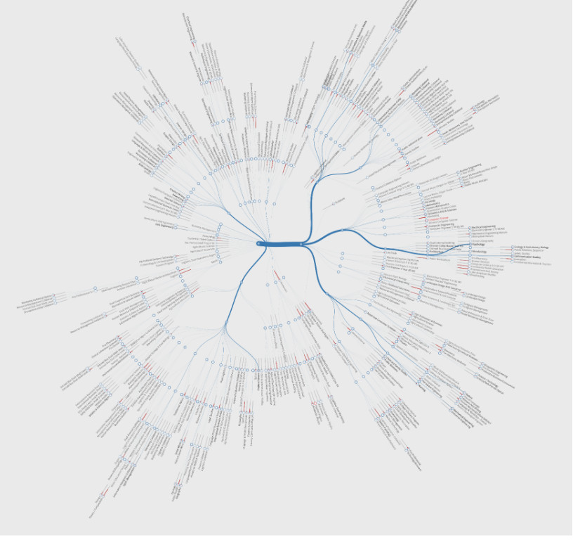 Student flow visualization from across the entire university